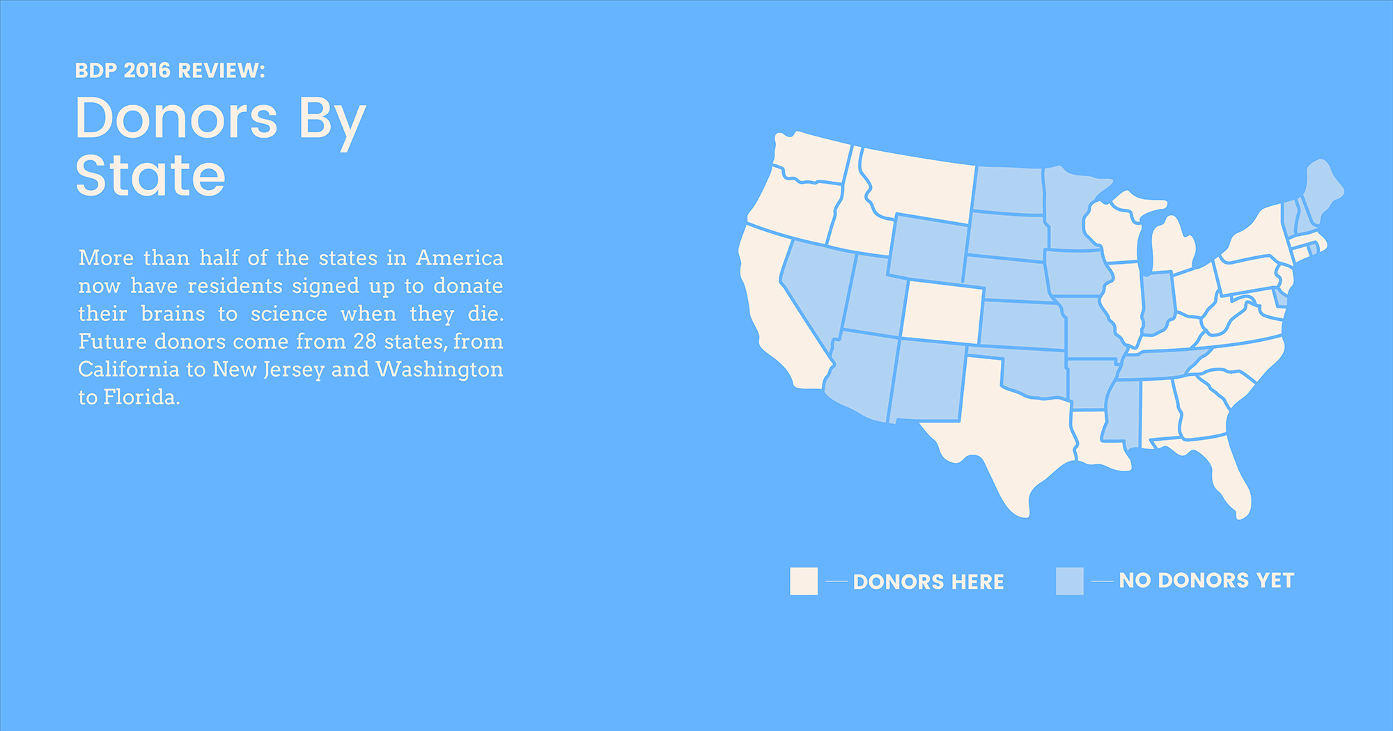 Donors by State